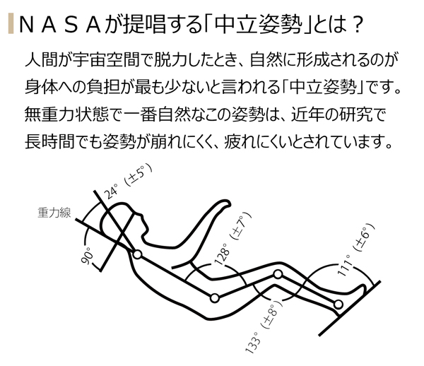 中立姿勢でくつろげる 腰に優しいゆらゆら寝椅子 W-01｜国産 座椅子、フロアチェアーの専門メーカー 株式会社ヤマザキ